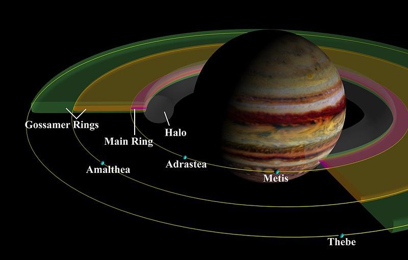 jupiter rings e1418337734803